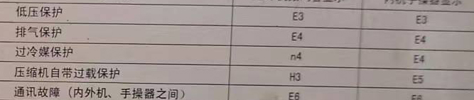 连城空调电话在哪里找